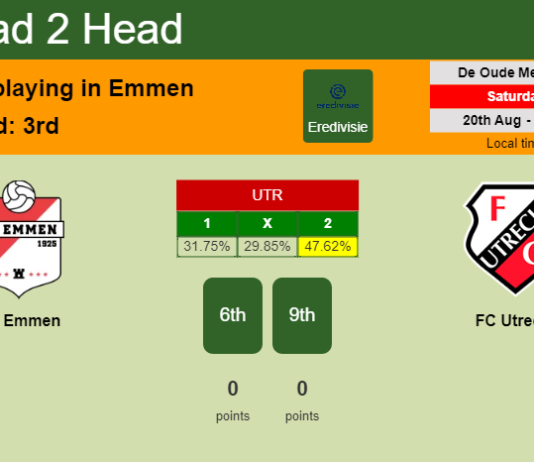 H2H, PREDICTION. FC Emmen vs FC Utrecht | Odds, preview, pick, kick-off time 20-08-2022 - Eredivisie