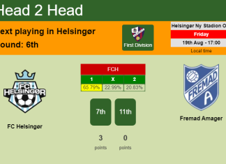 H2H, PREDICTION. FC Helsingør vs Fremad Amager | Odds, preview, pick, kick-off time 19-08-2022 - First Division