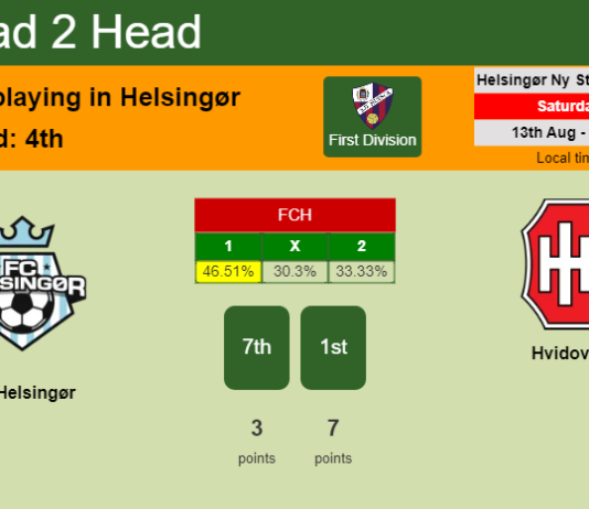 H2H, PREDICTION. FC Helsingør vs Hvidovre | Odds, preview, pick, kick-off time 13-08-2022 - First Division
