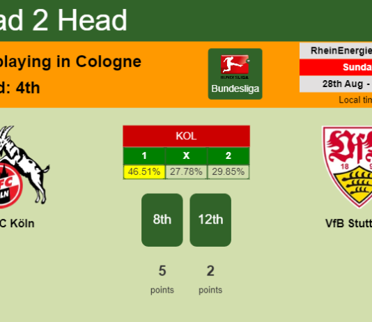 H2H, PREDICTION. FC Köln vs VfB Stuttgart | Odds, preview, pick, kick-off time 28-08-2022 - Bundesliga