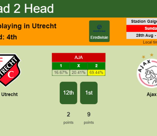 H2H, PREDICTION. FC Utrecht vs Ajax | Odds, preview, pick, kick-off time 28-08-2022 - Eredivisie