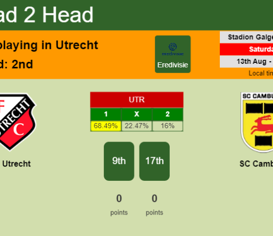H2H, PREDICTION. FC Utrecht vs SC Cambuur | Odds, preview, pick, kick-off time 13-08-2022 - Eredivisie