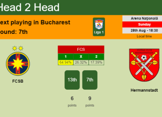 H2H, PREDICTION. FCSB vs Hermannstadt | Odds, preview, pick, kick-off time 28-08-2022 - Liga 1