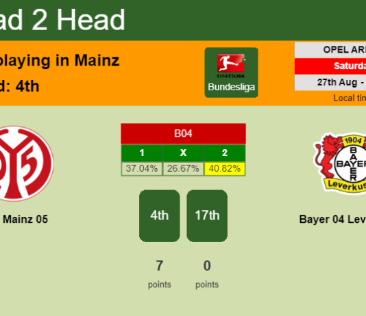 H2H, PREDICTION. FSV Mainz 05 vs Bayer 04 Leverkusen | Odds, preview, pick, kick-off time 27-08-2022 - Bundesliga
