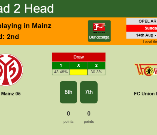 H2H, PREDICTION. FSV Mainz 05 vs FC Union Berlin | Odds, preview, pick, kick-off time 14-08-2022 - Bundesliga