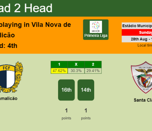 H2H, PREDICTION. Famalicão vs Santa Clara | Odds, preview, pick, kick-off time 28-08-2022 - Primeira Liga