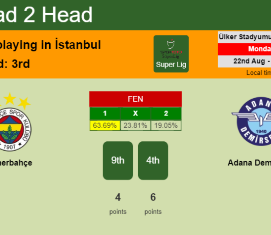 H2H, PREDICTION. Fenerbahçe vs Adana Demirspor | Odds, preview, pick, kick-off time 22-08-2022 - Super Lig
