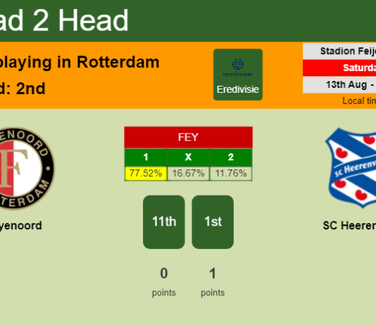 H2H, PREDICTION. Feyenoord vs SC Heerenveen | Odds, preview, pick, kick-off time 13-08-2022 - Eredivisie