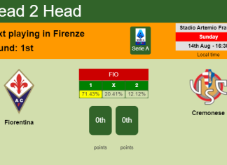 H2H, PREDICTION. Fiorentina vs Cremonese | Odds, preview, pick, kick-off time 14-08-2022 - Serie A