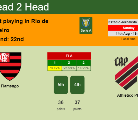 H2H, PREDICTION. Flamengo vs Athletico PR | Odds, preview, pick, kick-off time 14-08-2022 - Serie A