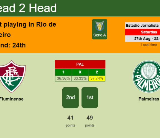 H2H, PREDICTION. Fluminense vs Palmeiras | Odds, preview, pick, kick-off time 27-08-2022 - Serie A