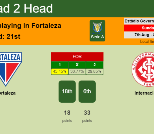H2H, PREDICTION. Fortaleza vs Internacional | Odds, preview, pick, kick-off time 07-08-2022 - Serie A