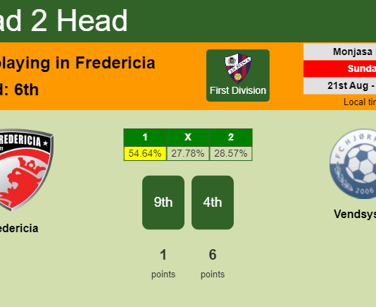 H2H, PREDICTION. Fredericia vs Vendsyssel | Odds, preview, pick, kick-off time 21-08-2022 - First Division