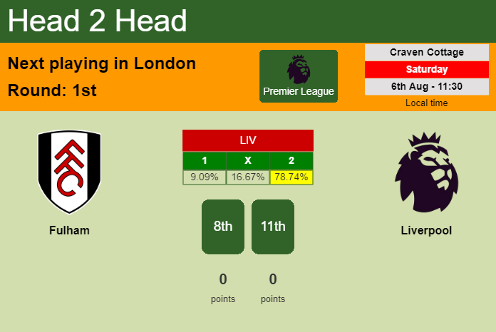 H2H, PREDICTION. Fulham vs Liverpool | Odds, preview, pick, kick-off time 06-08-2022 - Premier League