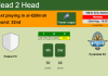 H2H, PREDICTION. Future FC vs Pyramids FC | Odds, preview, pick, kick-off time 22-08-2022 - Premier League