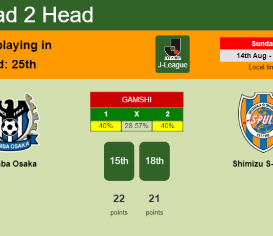 H2H, PREDICTION. Gamba Osaka vs Shimizu S-Pulse | Odds, preview, pick, kick-off time - J-League