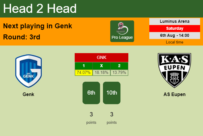 H2H, PREDICTION. Genk vs AS Eupen | Odds, preview, pick, kick-off time 06-08-2022 - Pro League
