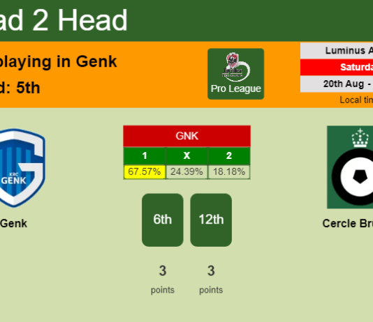 H2H, PREDICTION. Genk vs Cercle Brugge | Odds, preview, pick, kick-off time 20-08-2022 - Pro League