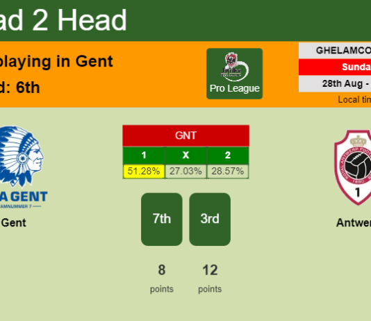 H2H, PREDICTION. Gent vs Antwerp | Odds, preview, pick, kick-off time 28-08-2022 - Pro League