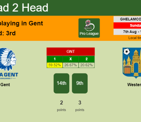 H2H, PREDICTION. Gent vs Westerlo | Odds, preview, pick, kick-off time 07-08-2022 - Pro League