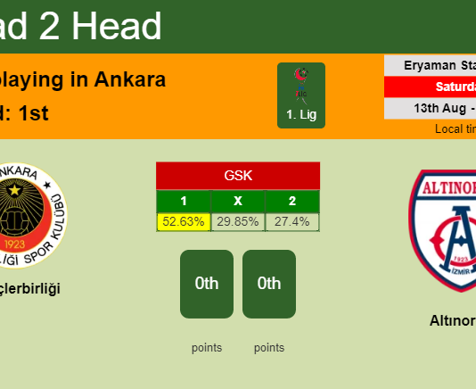 H2H, PREDICTION. Gençlerbirliği vs Altınordu | Odds, preview, pick, kick-off time - 1. Lig