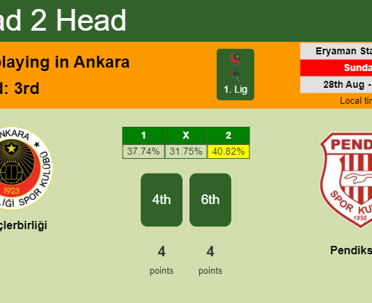 H2H, PREDICTION. Gençlerbirliği vs Pendikspor | Odds, preview, pick, kick-off time - 1. Lig