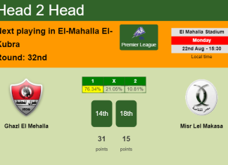 H2H, PREDICTION. Ghazl El Mehalla vs Misr Lel Makasa | Odds, preview, pick, kick-off time 22-08-2022 - Premier League