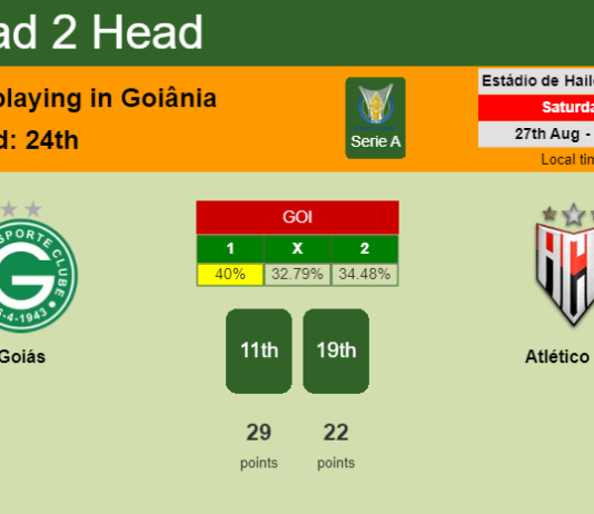 H2H, PREDICTION. Goiás vs Atlético GO | Odds, preview, pick, kick-off time 27-08-2022 - Serie A