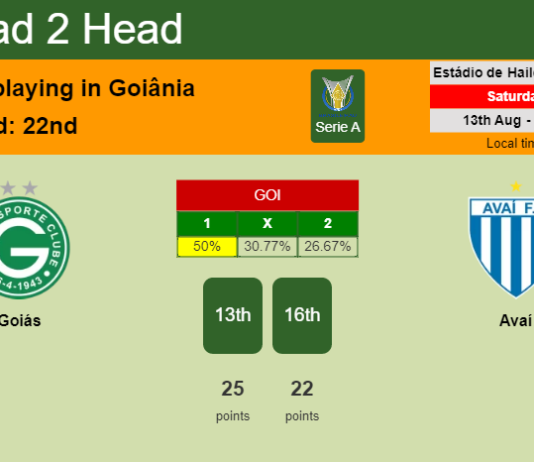 H2H, PREDICTION. Goiás vs Avaí | Odds, preview, pick, kick-off time 13-08-2022 - Serie A
