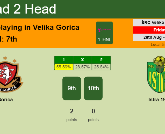 H2H, PREDICTION. Gorica vs Istra 1961 | Odds, preview, pick, kick-off time 26-08-2022 - 1. HNL