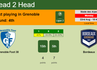 H2H, PREDICTION. Grenoble Foot 38 vs Bordeaux | Odds, preview, pick, kick-off time - Ligue 2