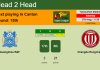 H2H, PREDICTION. Guangzhou R&F vs Chengdu Rongcheng | Odds, preview, pick, kick-off time 27-08-2022 - Super League
