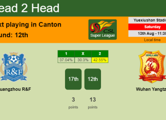 H2H, PREDICTION. Guangzhou R&F vs Wuhan Yangtze | Odds, preview, pick, kick-off time 13-08-2022 - Super League
