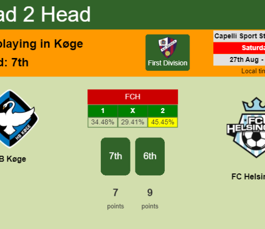 H2H, PREDICTION. HB Køge vs FC Helsingør | Odds, preview, pick, kick-off time 27-08-2022 - First Division