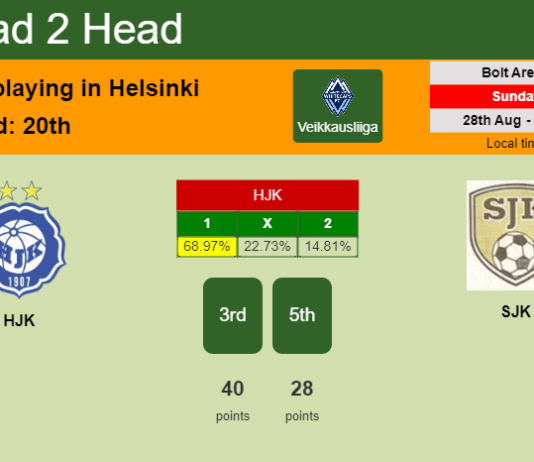 H2H, PREDICTION. HJK vs SJK | Odds, preview, pick, kick-off time 28-08-2022 - Veikkausliiga