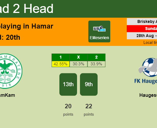 H2H, PREDICTION. HamKam vs Haugesund | Odds, preview, pick, kick-off time 28-08-2022 - Eliteserien
