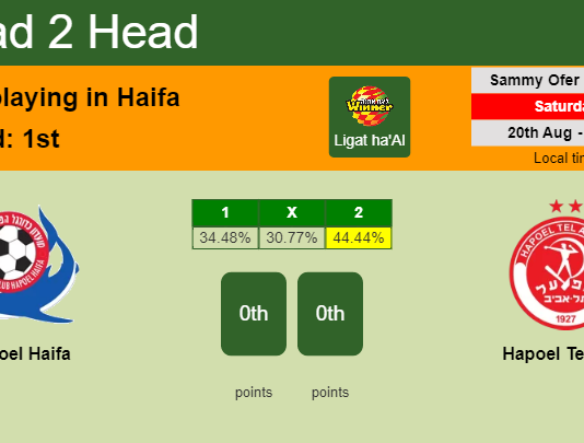 H2H, PREDICTION. Hapoel Haifa vs Hapoel Tel Aviv | Odds, preview, pick, kick-off time 20-08-2022 - Ligat ha'Al