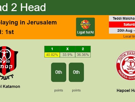H2H, PREDICTION. Hapoel Katamon vs Hapoel Hadera | Odds, preview, pick, kick-off time 20-08-2022 - Ligat ha'Al