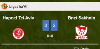 N. Dumitru scores 2 goals to give a 2-0 win to Bnei Sakhnin over Hapoel Tel Aviv