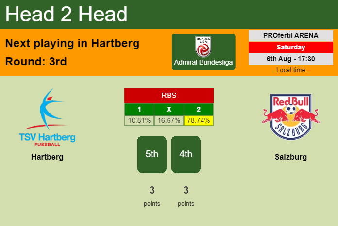 H2H, PREDICTION. Hartberg vs Salzburg | Odds, preview, pick, kick-off time 06-08-2022 - Admiral Bundesliga