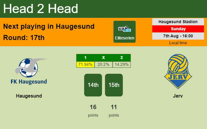 H2H, PREDICTION. Haugesund vs Jerv | Odds, preview, pick, kick-off time 07-08-2022 - Eliteserien