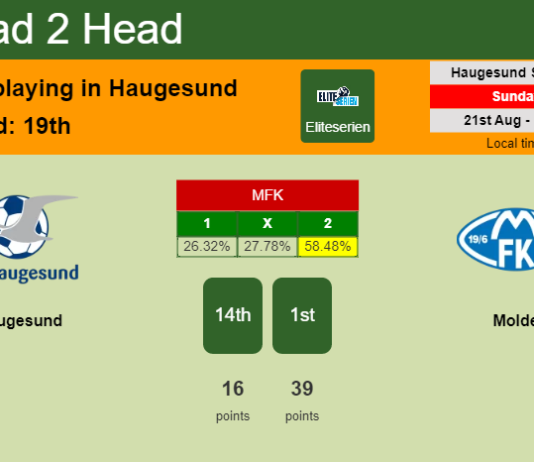 H2H, PREDICTION. Haugesund vs Molde | Odds, preview, pick, kick-off time 21-08-2022 - Eliteserien