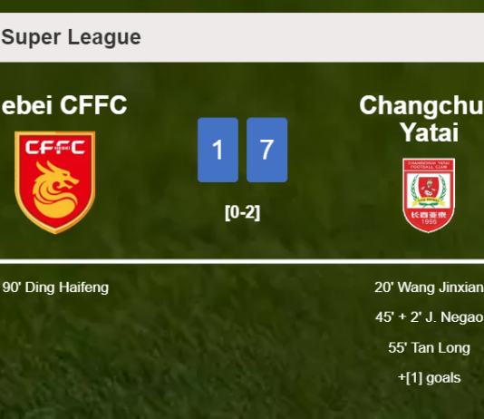 Changchun Yatai conquers Hebei CFFC 7-1 after playing a incredible match