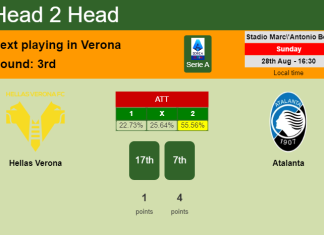 H2H, PREDICTION. Hellas Verona vs Atalanta | Odds, preview, pick, kick-off time 28-08-2022 - Serie A