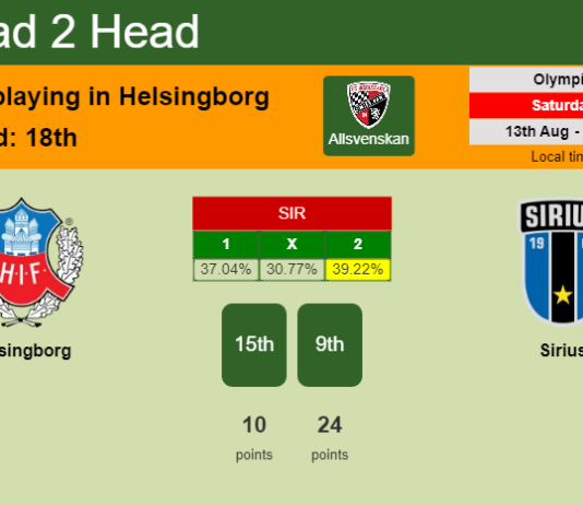H2H, PREDICTION. Helsingborg vs Sirius | Odds, preview, pick, kick-off time 13-08-2022 - Allsvenskan
