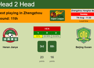 H2H, PREDICTION. Henan Jianye vs Beijing Guoan | Odds, preview, pick, kick-off time 07-08-2022 - Super League