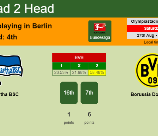 H2H, PREDICTION. Hertha BSC vs Borussia Dortmund | Odds, preview, pick, kick-off time 27-08-2022 - Bundesliga