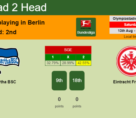 H2H, PREDICTION. Hertha BSC vs Eintracht Frankfurt | Odds, preview, pick, kick-off time 13-08-2022 - Bundesliga