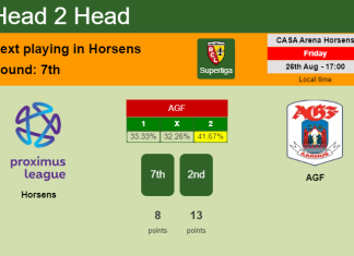 H2H, PREDICTION. Horsens vs AGF | Odds, preview, pick, kick-off time 26-08-2022 - Superliga