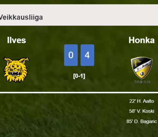 Honka overcomes Ilves 4-0 after playing a incredible match